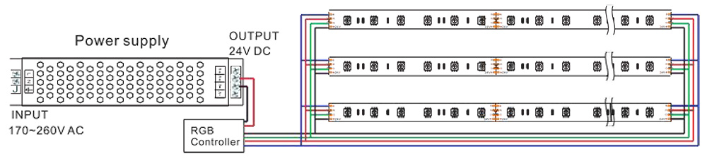 Diagrama de Cableado de la Tira LED RGB 5050